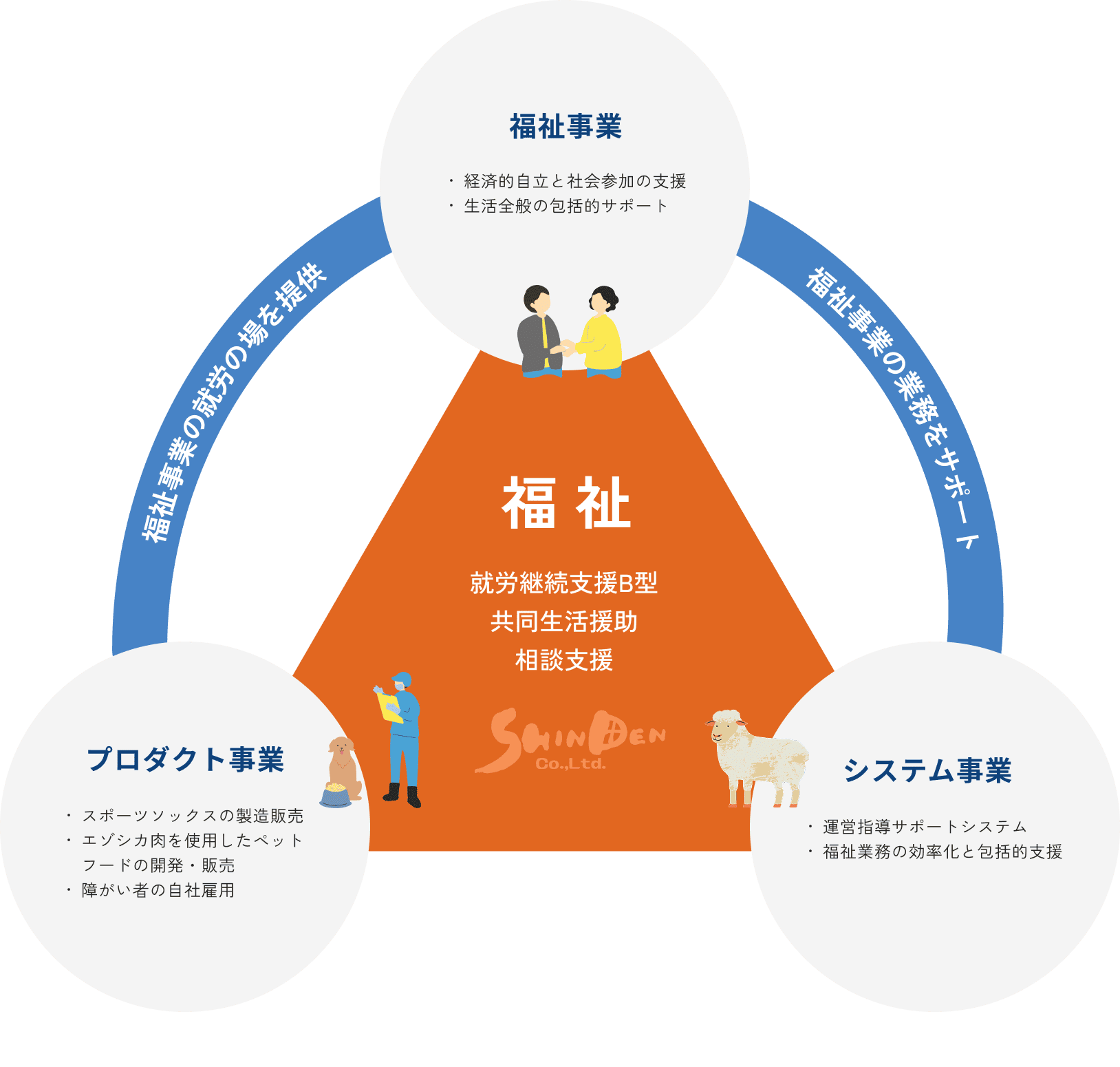 コンセプト画像